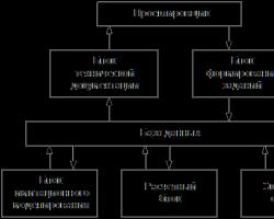 Структура и классификация информационных систем